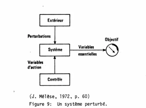 Figure  9:  Un  système  perturbé.