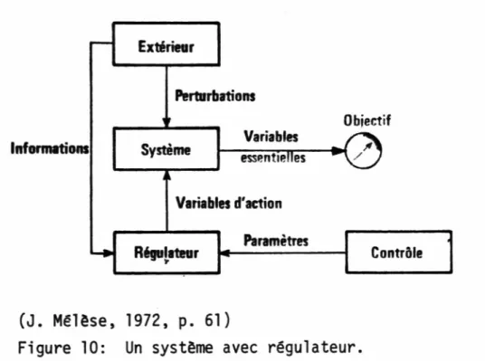 Figure  10:  Un  système  avec  régulateur.