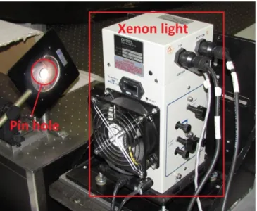 Figure 1. Xenon light and pinhole 