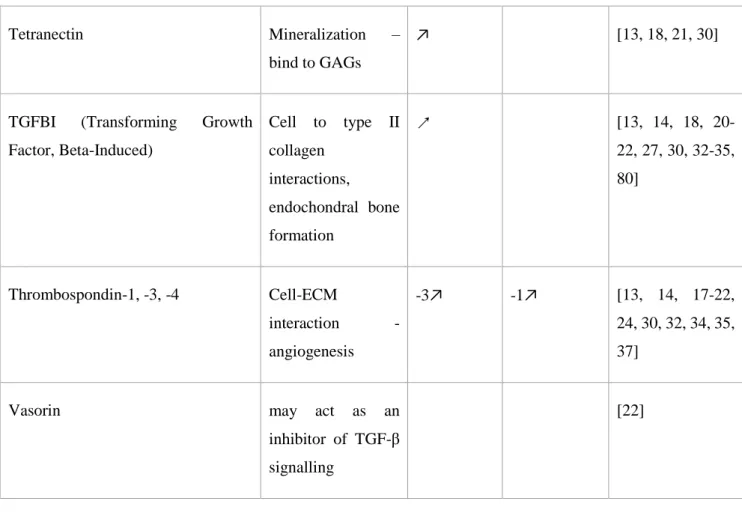 Table 2: Characteristics of the reviewed studies. 