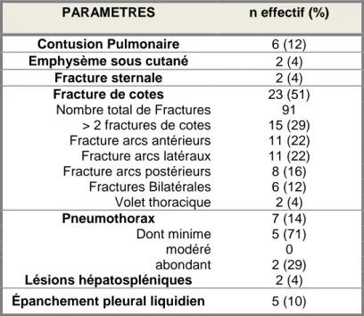 Tableau 3 : Analyse des sensibilités (Gold standard=TDM) 