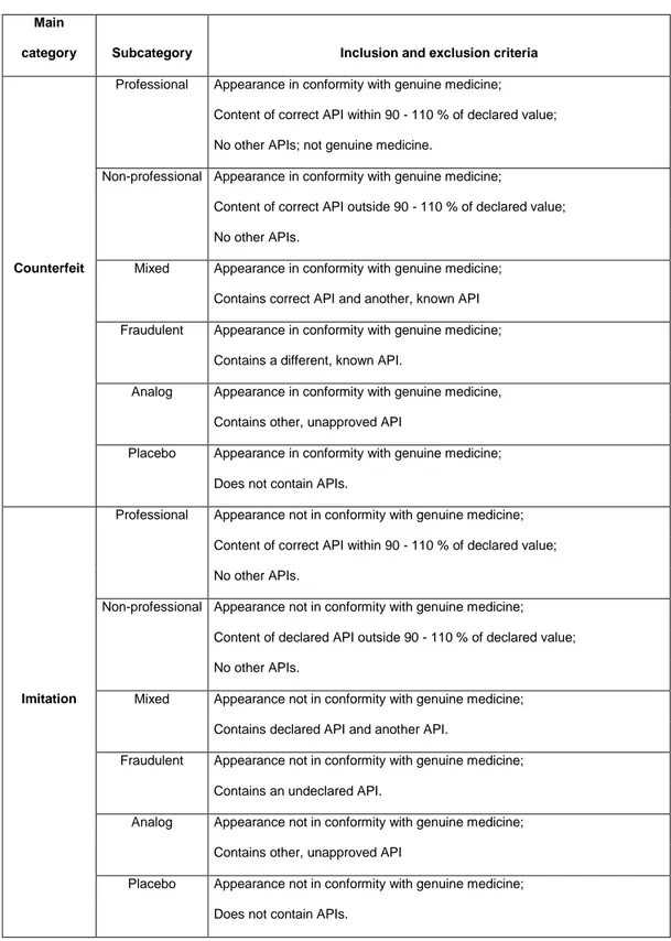 Table 1: Definition of the RIVM classes [13]  