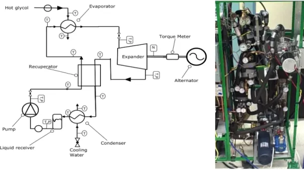 Figure 6: Schematic (above) and photo (right) of the MIT ORC test rig.  The rig utilizes Type T thermocouples,  pressure transducers, and 0.1% accurate turbine flow meters to establish the intercomponent thermodynamic 