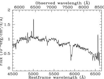Fig. 5. FORS2 spectrum of the late-type galaxy G1 shown in Fig. 2. The measured redshift is z = 0.2866.