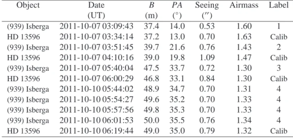 Table 2: projected baseline (length B and position angle PA counted from North to East), seeing, and airmass for each observation of Isberga and its calibrator (labeled in the last column) using MIDI on the UT1-UT2 baseline of the VLTI.