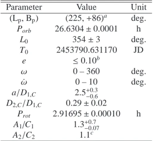 Table 3: Best-fit values for a circular mutual orbit with 3-σ uncertainties of the parameters described in Section 4.1.