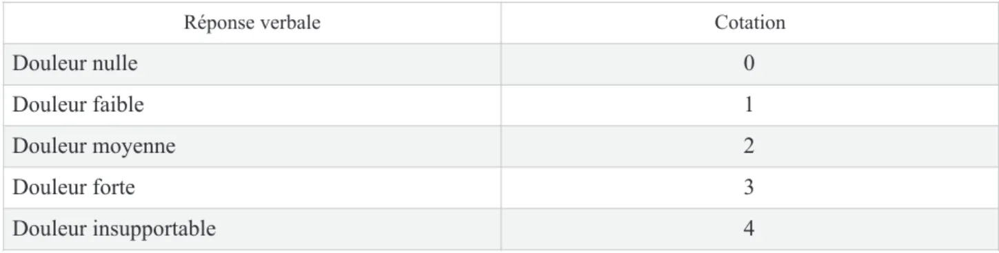 Fig. 6. EVS Echelle Verbale Simple 