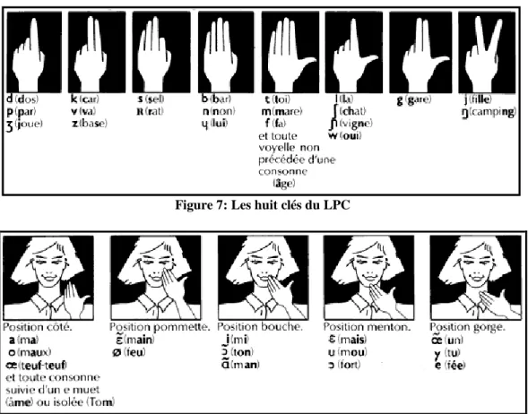 Figure 8: Les cinq positions de la main du LPC 