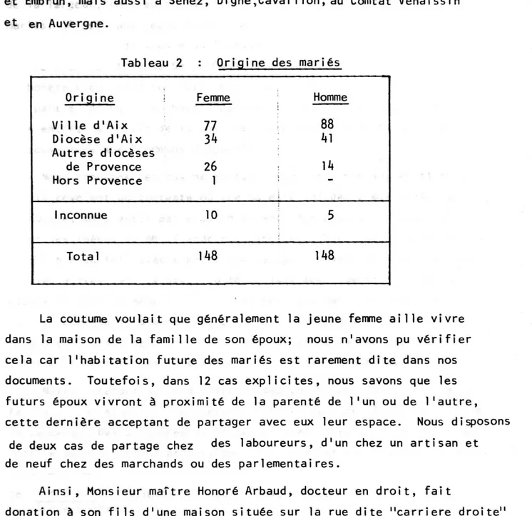 Tableau 2  : Orig  îne des  mariés 