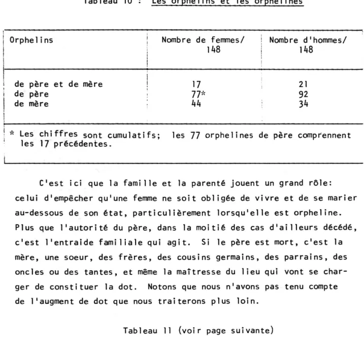 Tableau 10 : Les orphelins et les orphelines 