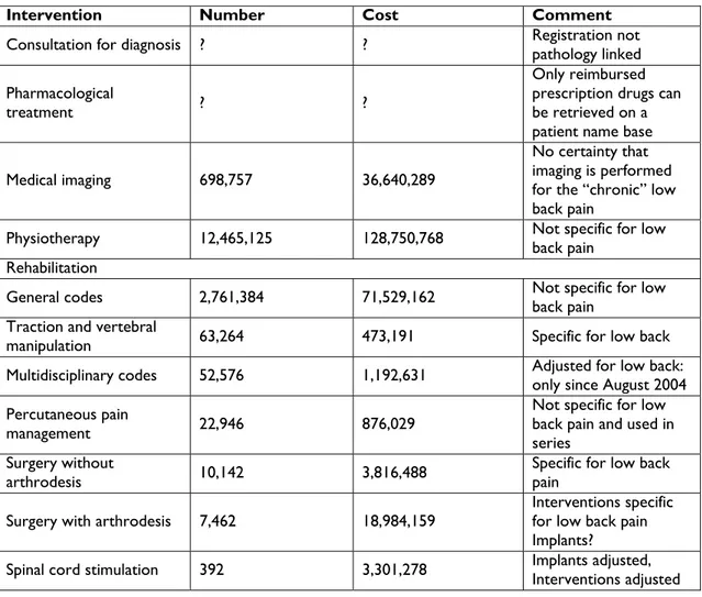 Table 15. Summary of the findings based on the analysis of the nomenclature  data 
