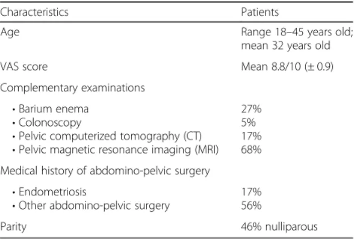 Table 1 Characteristics of patients