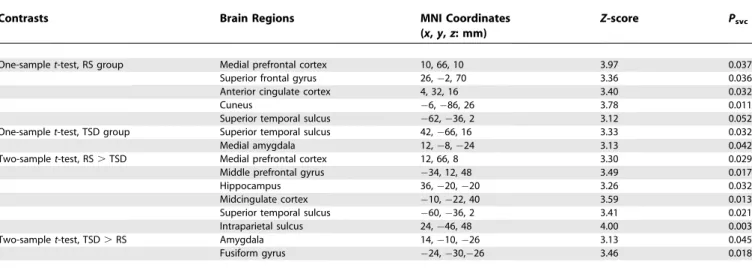Table 3. Effect of Memory (R . K) (Neg þ Neu þ Pos) during Retest