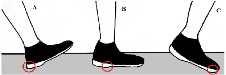 Figure 4 – Différents schémas d’attaque du pas 