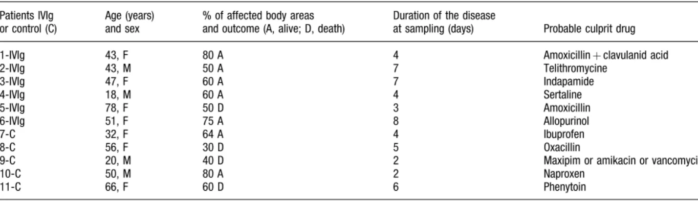 Table 1. Characteristics of toxic epidermal necrolysis patients Patients IVIg