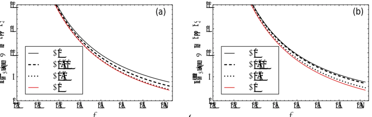 Fig. 3  Effective thermal conductivity as a  function of the p-Si nanoparticle  volume  fraction,  with (a)  = 1 nm &amp;  = 25 nm and (b)  = 5 nm &amp;  = 25 nm, for several porosities