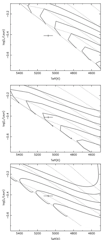 Fig. 3. H-R diagrams for several PMS evolutionary models. Isochrones (dotted lines) correspond to 10 (top isochrone), 16, 25, 40, and 100 Myr (an additional 50 Myr isochrone is shown in the middle plot)