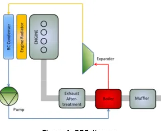 Figure 4: ORC diagram 