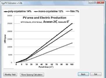Fig. 6: Output energy of three different PV modules for  optimum tilt and azimuth angle in Aswan