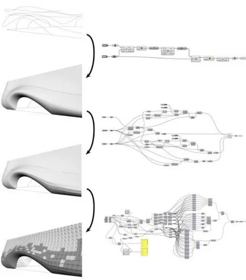 Fig. 1. Evolution of the parametric model [5] 