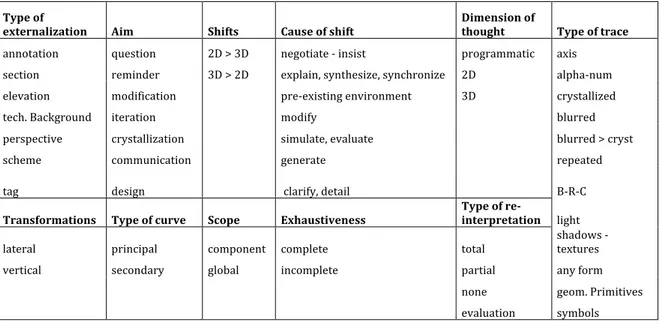 Table   2   –   Variables   and   values   for   data   coding   scheme.   