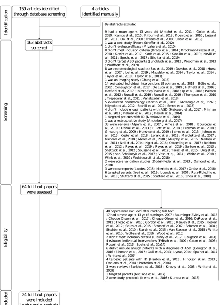 Figure 1 PRISMA Flow Chart