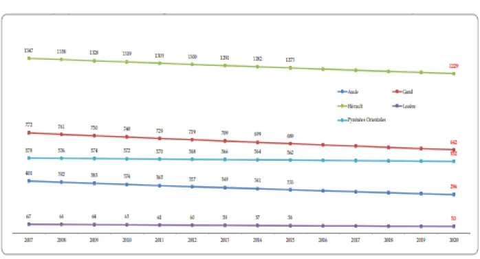 Graphique 5 : Les médecins généralistes libéraux et mixtes – de l’observé à l’attendu par  Département de 2007 à 2020 