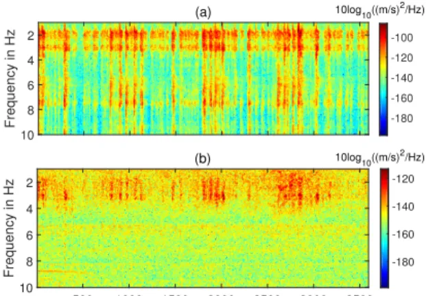 FIG. 1. Power spectral density (PSD) of Peterson’s high noise and low noise models derived from worldwide observations