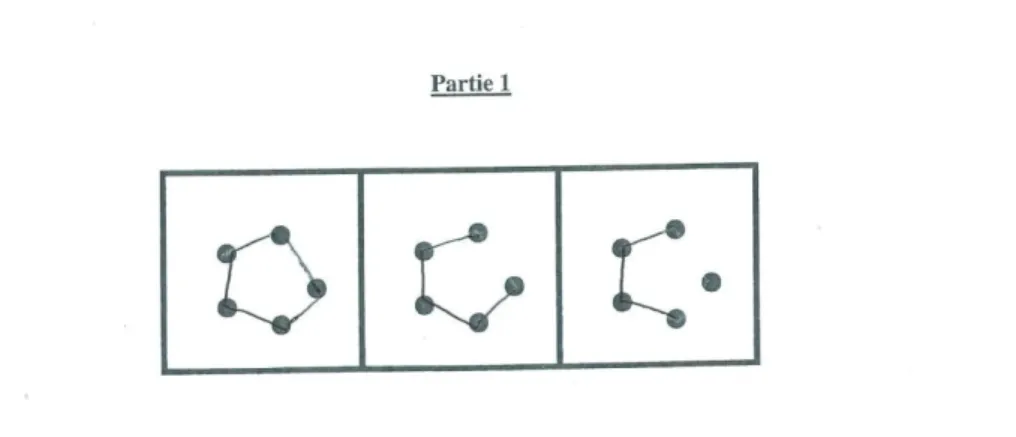 Figure 3 : Exemple de cluster de dessins suivant une progression décroissante