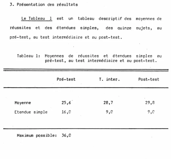 Tableau  1:  Moyennes  de  réussites  et  étendues  simples  au pré-test,  au  test  intermédiaire  et  au post-test.