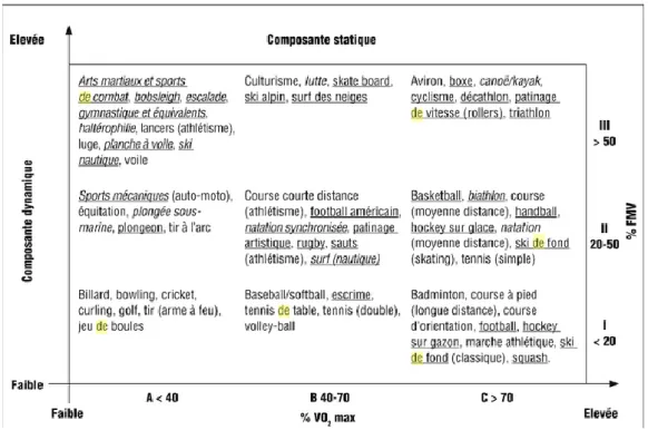 Figure 3 : Classification de Mitchell modifiée par Brion  0 5  10 15 20 25 30 35 40 