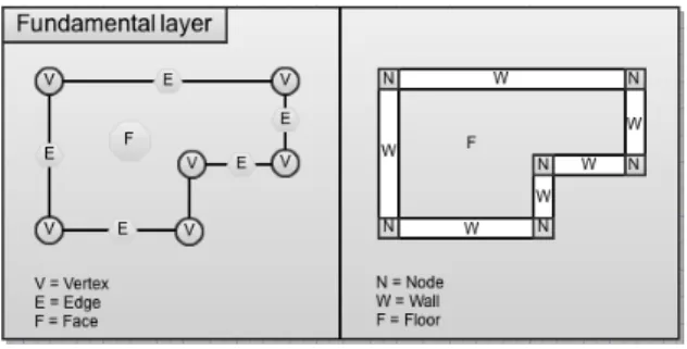 Figure 10. Fundamental layer