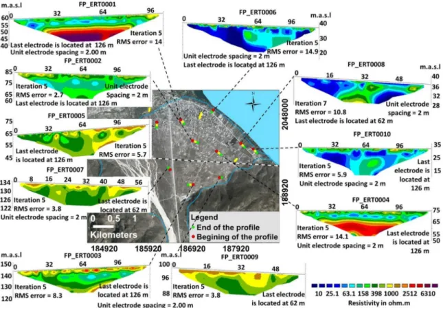 Figure 4. Examples of ERT profiles completed on the alluvial fan in the eastern part of Fond Parisien.