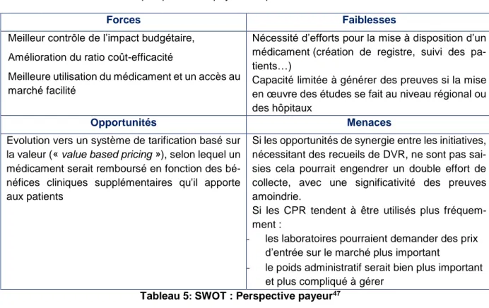Tableau 5 :  SWOT : Perspective payeur 47