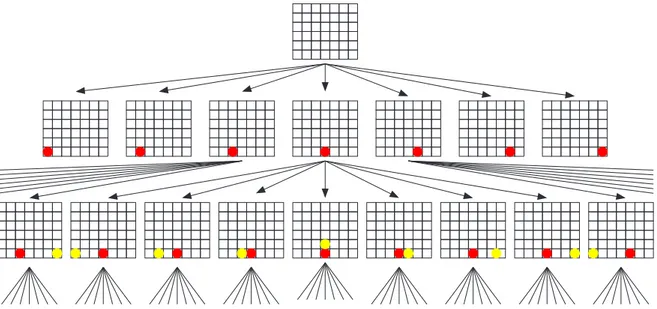 Figure 1.1: Portion of the state space for Connect-Four