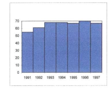 Fig.  11  Histogramme du  nombre d'accidents par an  1  70 r-----~§i~~~~~~  60  50  40  30  20  10  i 1 1  1  1991  1992  1993  1994  1995  1996  1997  1  '           ··             