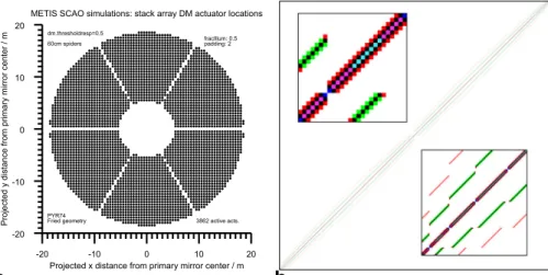 Fig. 6 Actuator location map (a) and regularisation matrix (b) used in yao with a stack array deformable mirror