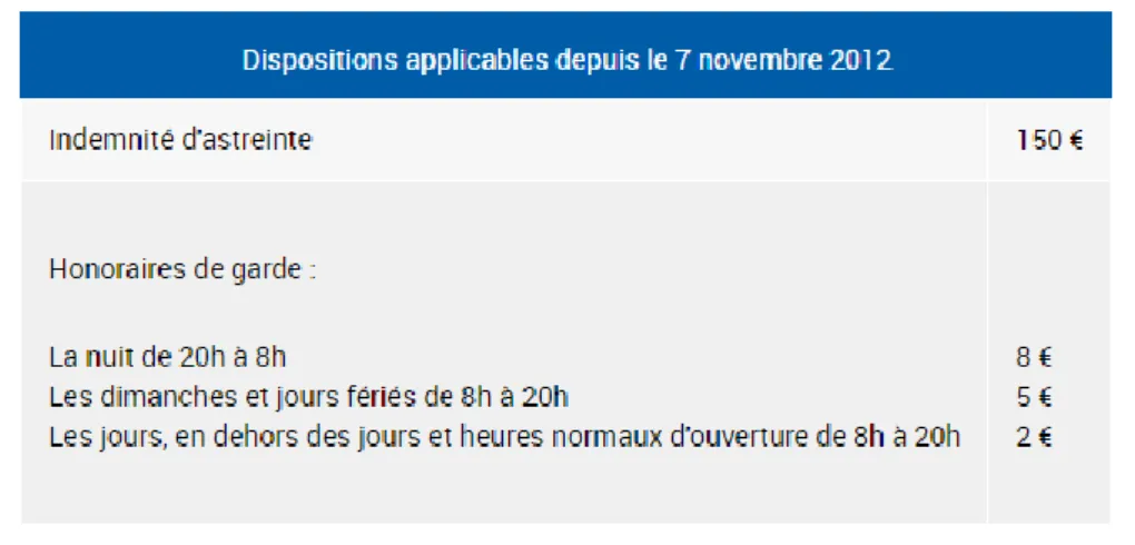 Tableau 2: Récapitulatif de la rémunération – ameli.fr