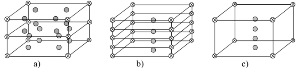 Figure 6 – Comparison between (a) fully integrated, (b) reduced integrated and (c) RESS formulation,  regarding the number of integration points