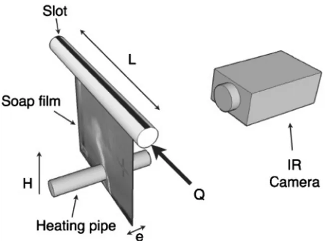 FIG. 1. Experimental setup used to produce thermal plumes in fed soap films. See text for details.