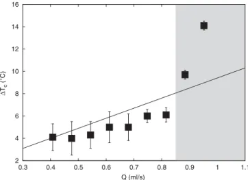 Figure 2 evidences the rise of thermal plumes in the film as a consequence of the local heating