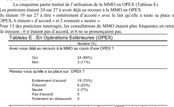 Tableau E : En Opérations Extérieures (OPEX)