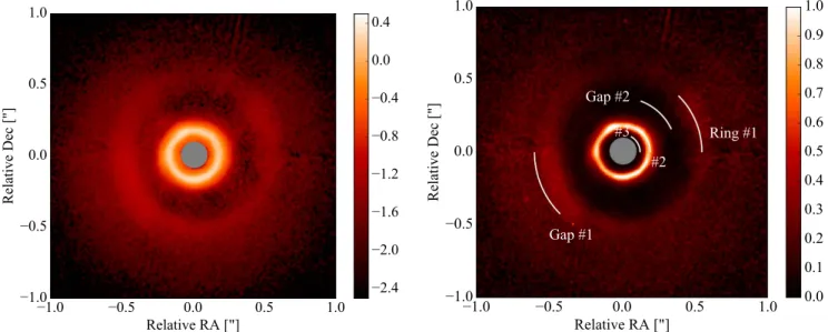 Figure 1. Left:  J-band azimuthally polarized intensity image Q f in logarithmic scale for better visualization