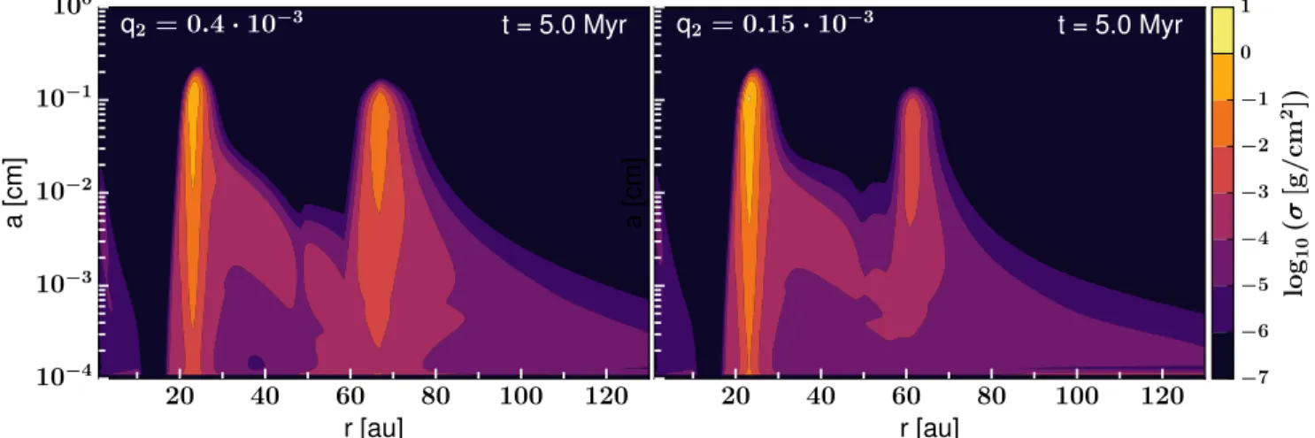 Figure 5 ( left panel ) shows the dust density distribution after 5 Myr of evolution for planet masses of 3.5 and 0.7 M Jup located at 14 and 53 au, respectively