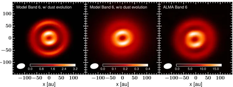 Figure 8. Simulated intensity images of HD 169142 for ALMA Band 6 ( 1.3 mm ) based on the radiative transfer models