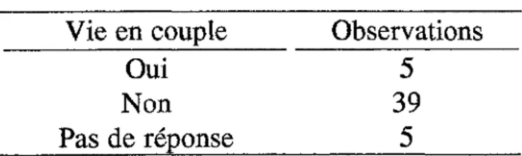 Tableau IX - Vie en couple  (figure IX,  page suivante) 