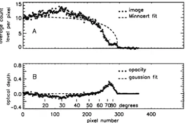 Figure 2 (a) Center-to-limb  variation of Saturn's  mea-  sured brightness at  210 nm