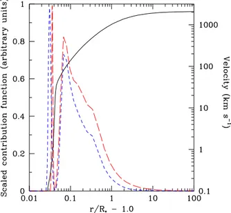 Fig. 6. Variations of the EW of the Hα line. Phase 0.0 corre- corre-sponds to the time of the first optical spectrum of the August 2013 campaign (HJD 2 456 507.7607)