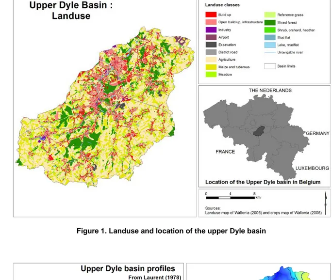 Figure 1. Landuse and location of the upper Dyle basin 