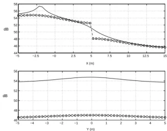 Figure 3: Intensity level map in dB at 1 m height for two coupled rooms (k=0.16) with uniform absorption α=0.1.